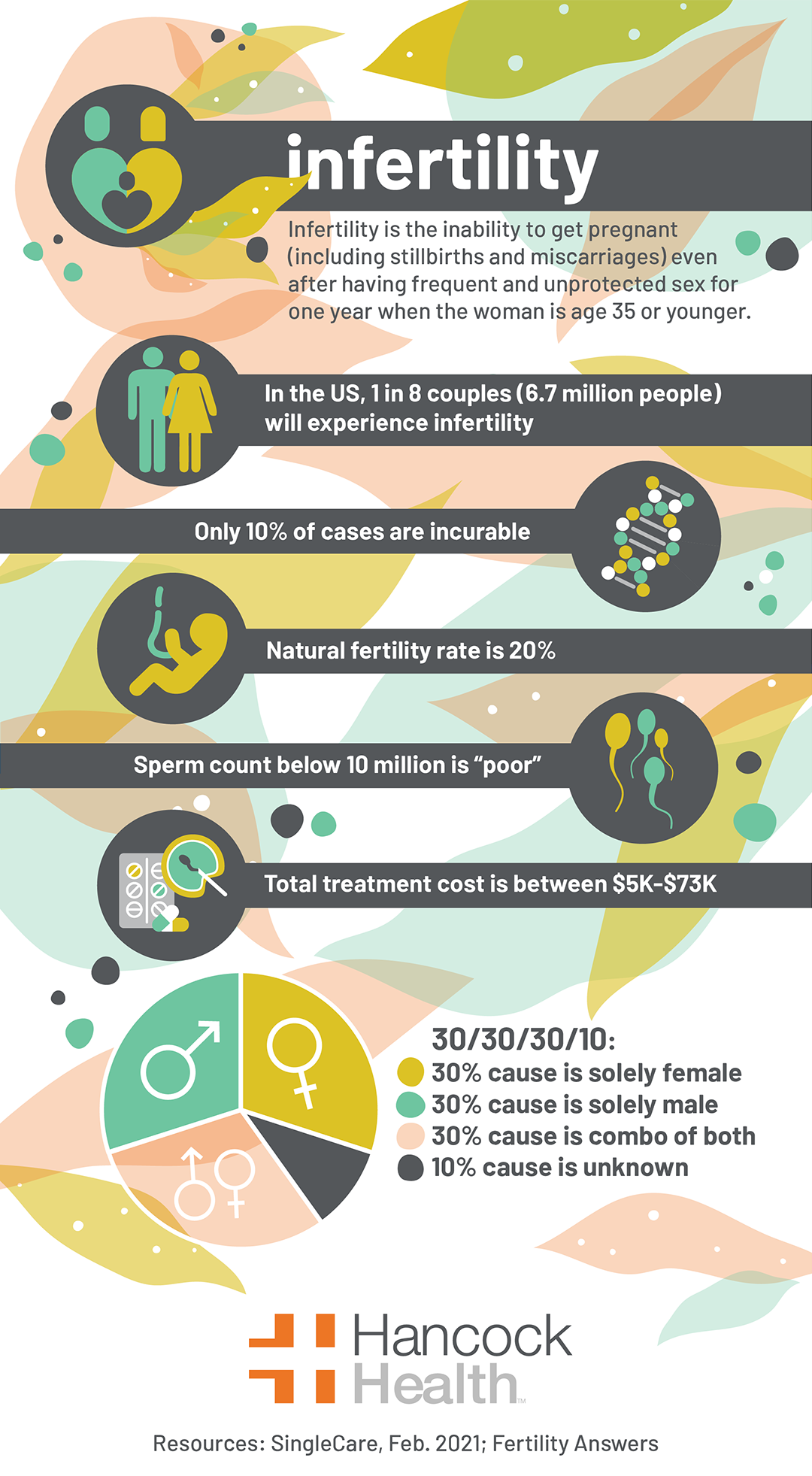 HH Infographic Infertility FINAL 02262021 